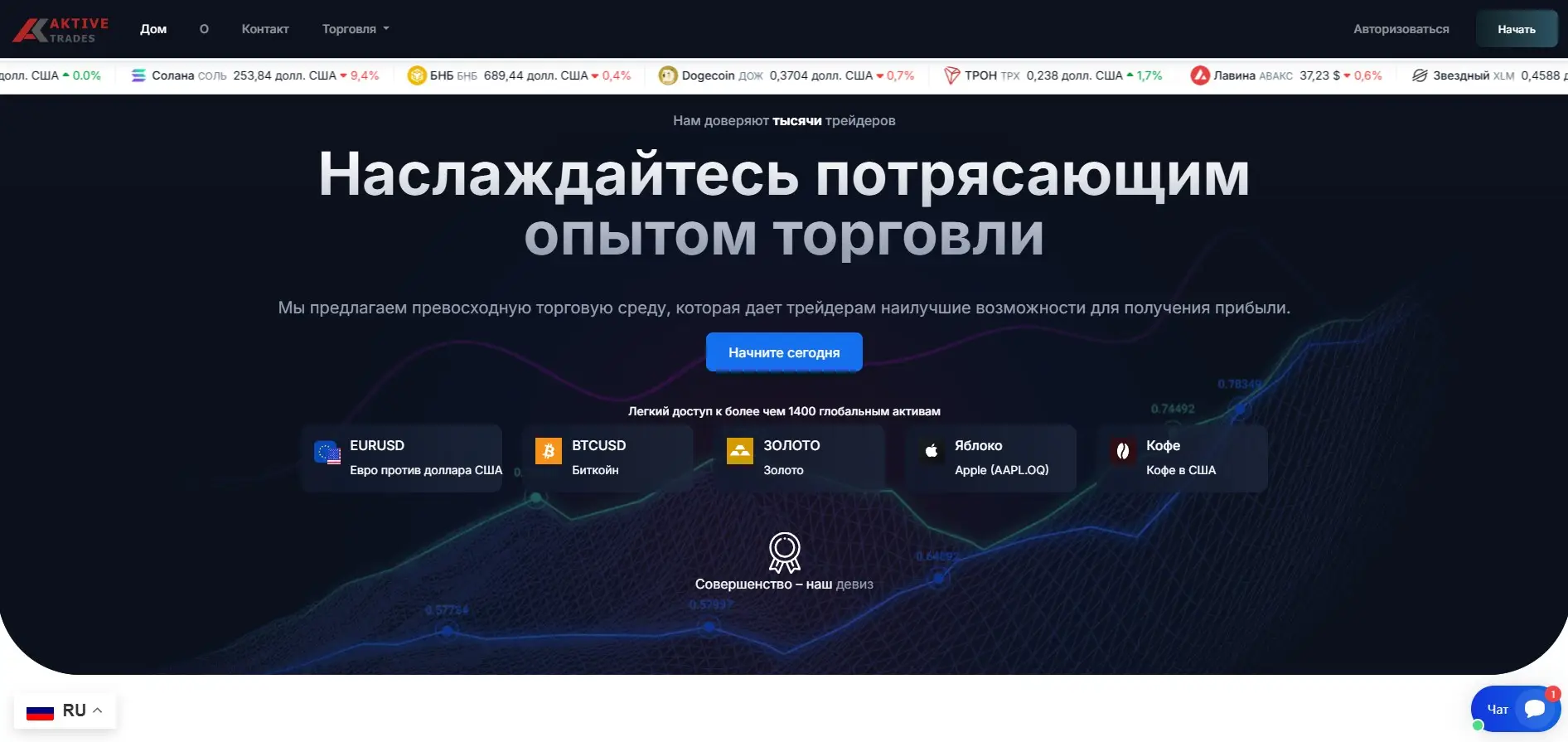 Обзор брокера Active Trades
