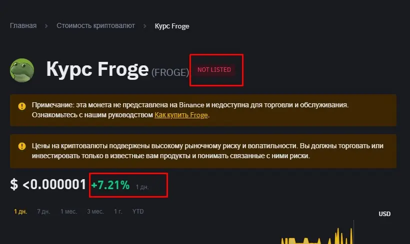 Курс криптовалюты Froge Game