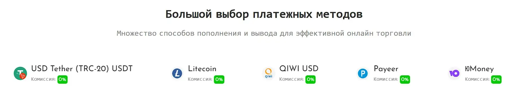 Платежные методы TraderNow
