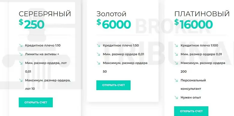 информация о Relais Finance