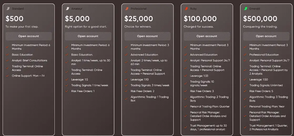 Обзор тарифных планов Seikom