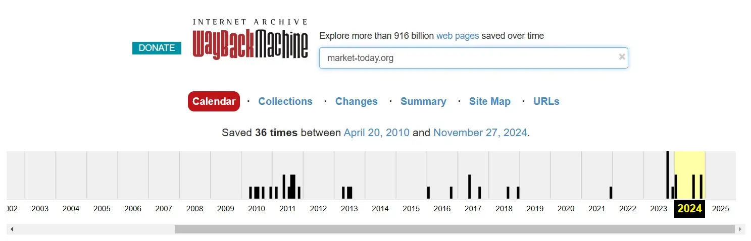 Анализ домена market-today.org в архиве Wayback Machine