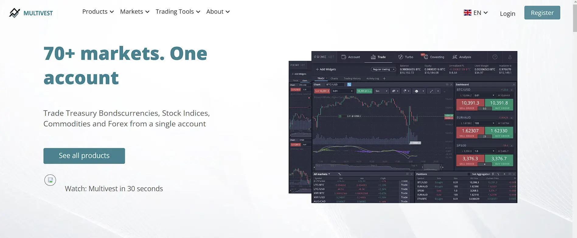 Основные сведения о платформе Multivest Основные сведения о платформе Multivest