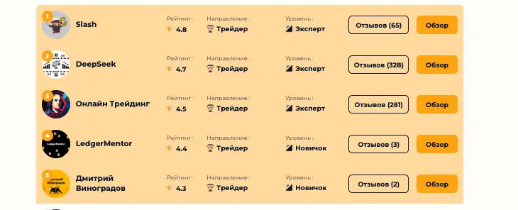 инфо про Tehnoobzor