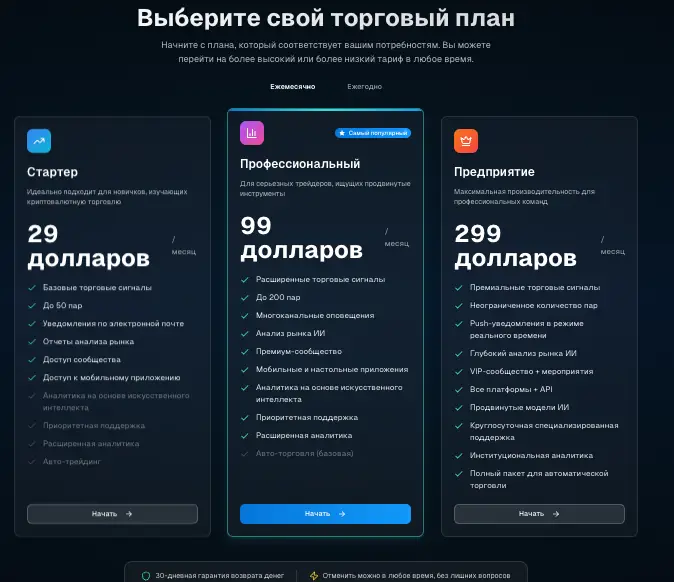 Zignals обзор условий  что известно? Zignals