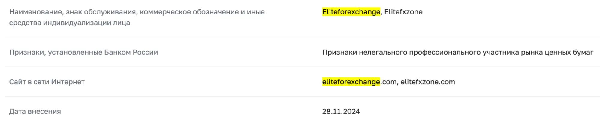 обзор Eliteforexchange