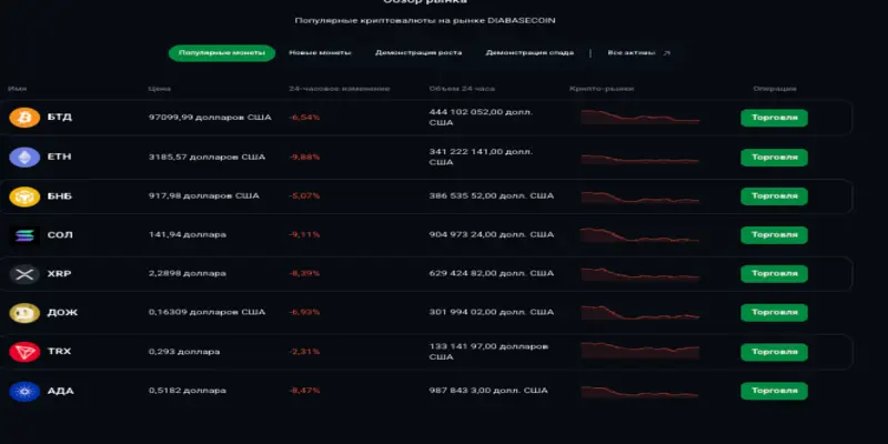 DIABASECOIN инфо о бирже обзор на DIABASECOIN