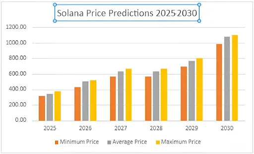 Инвестирование в криптовалюты, какие купить