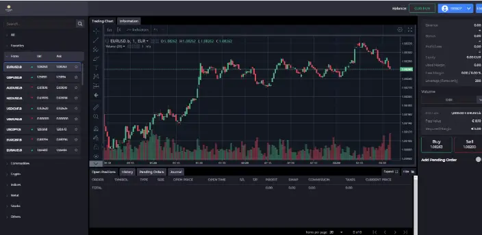 информация о компании Sallix Capital