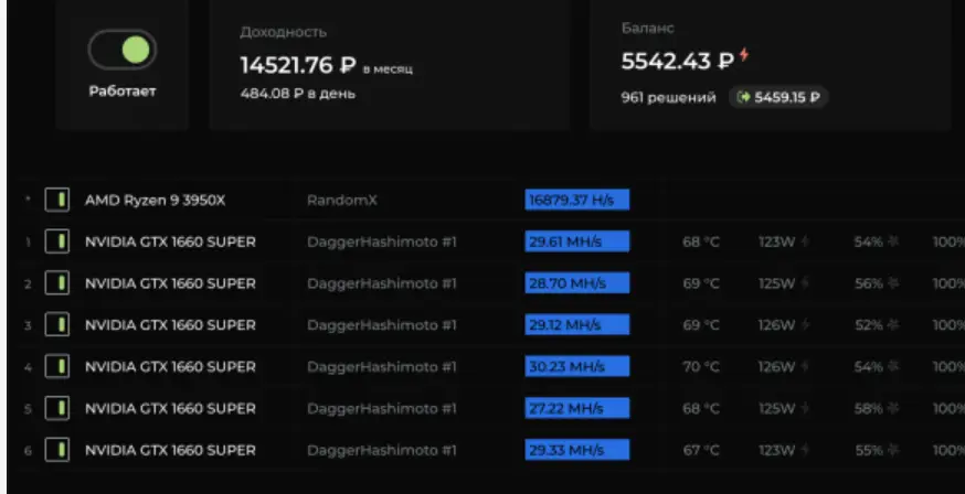 обзор на Kryptex