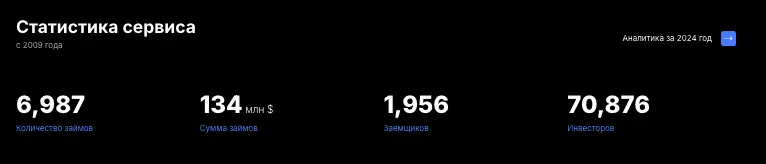 статистика VA PARTNERS LIMITED