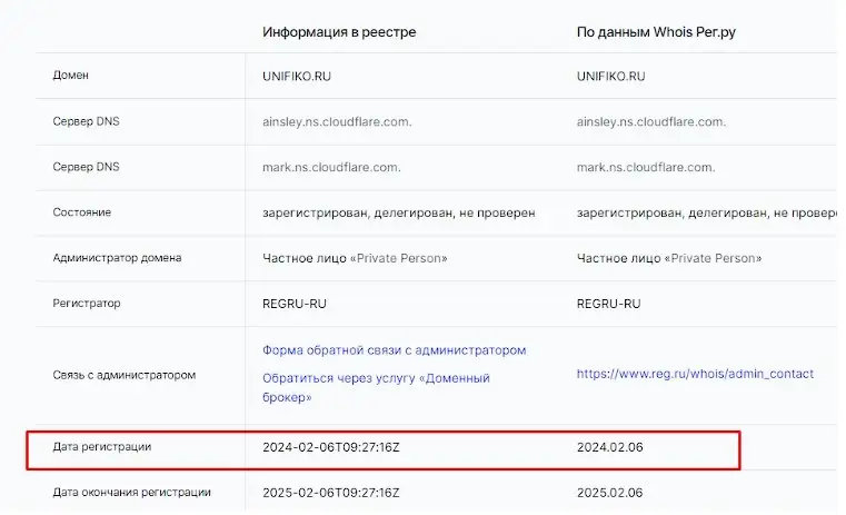 Проверка доменного имени unifiko.ru