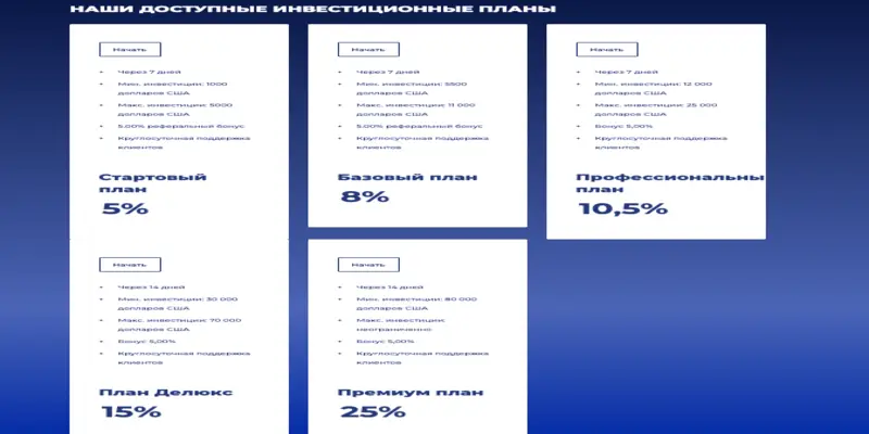 что известно? Marketprotraders
