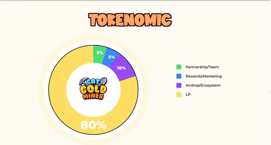 Токеномика Cat Gold Miner