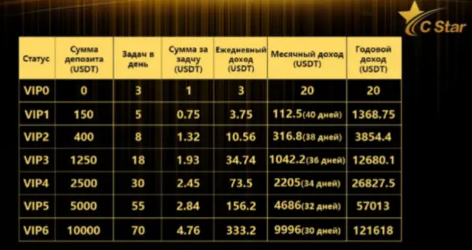 обзор на CStar