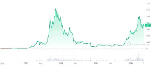 Сможет ли Solana 