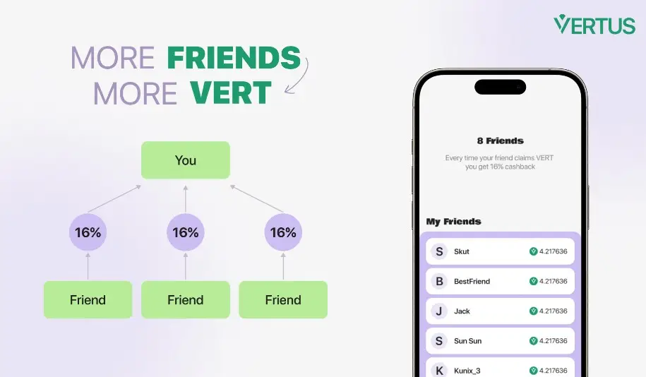 Как заработать в проекте Vertus Как заработать в проекте Vertus
