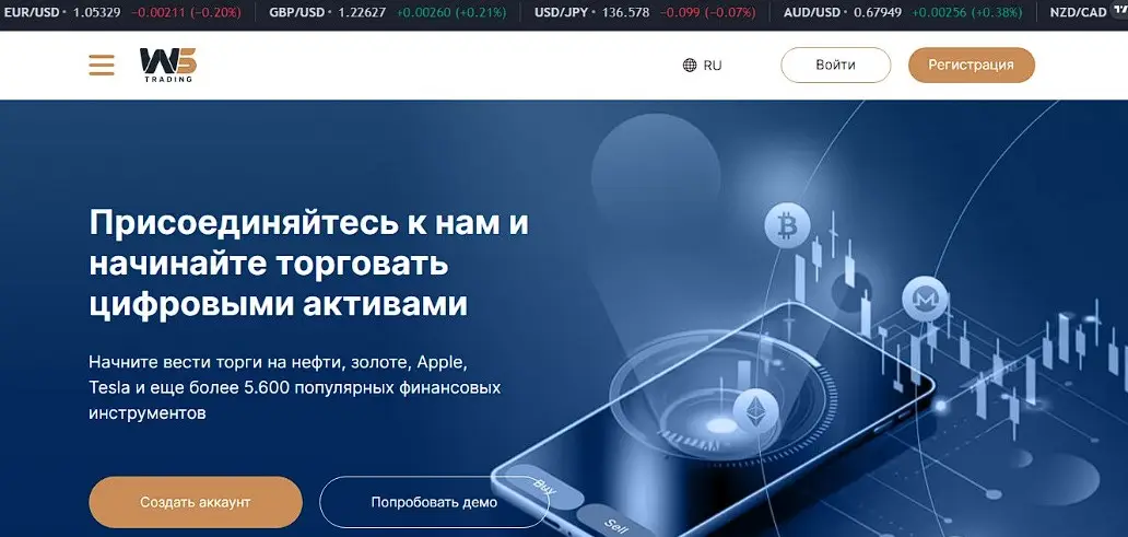 Основная информация о Trading WS
