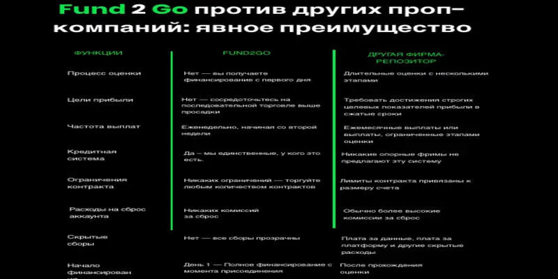 обзор Fund2Go