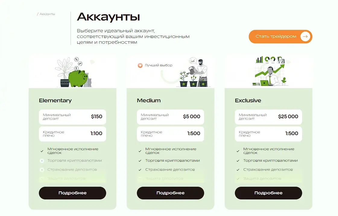 Обзор торговых планов Slocazerau Обзор торговых планов Slocazerau