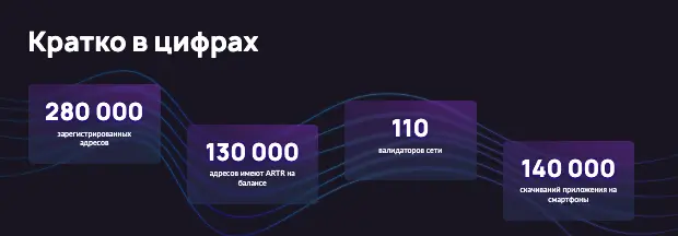 Artery Network обзор сайта  статистика сайта Artery Network