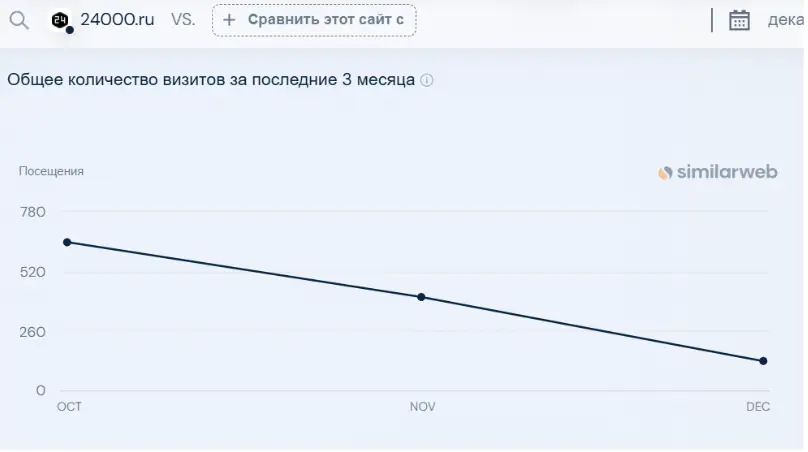 информация о 24000.ru