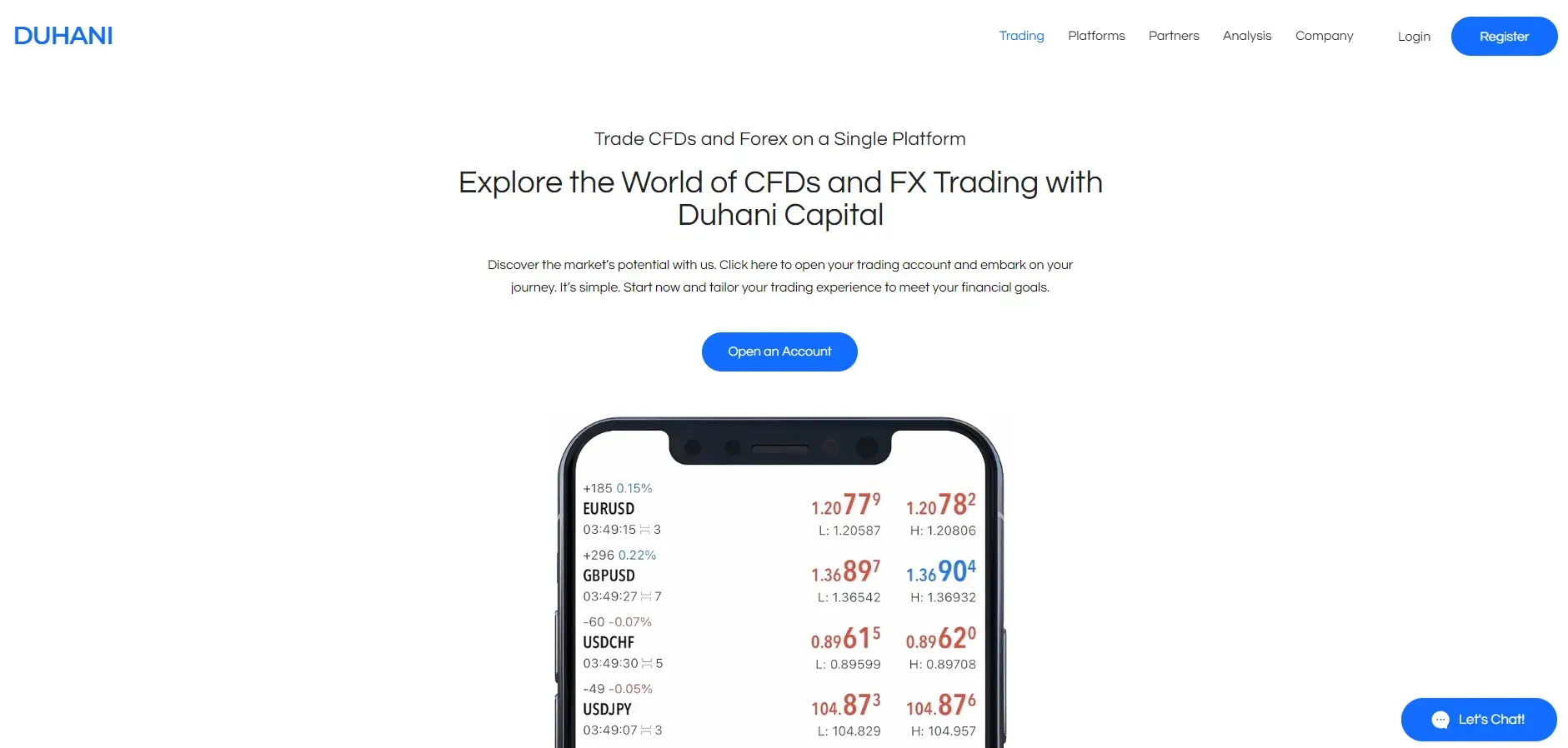 Обзор брокера Duhani Capital