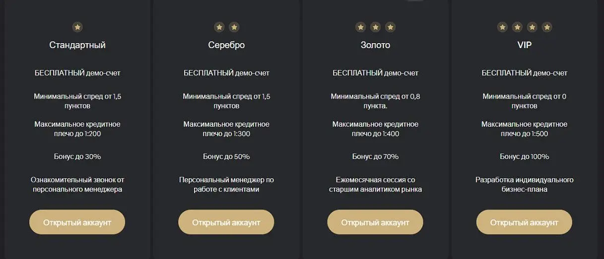 Торговые счета ToroAsset Торговые счета ToroAsset