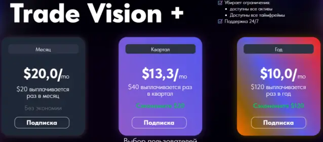 обзор брокера TradesVisions