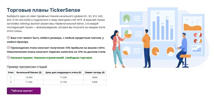 обзор на TickerSense