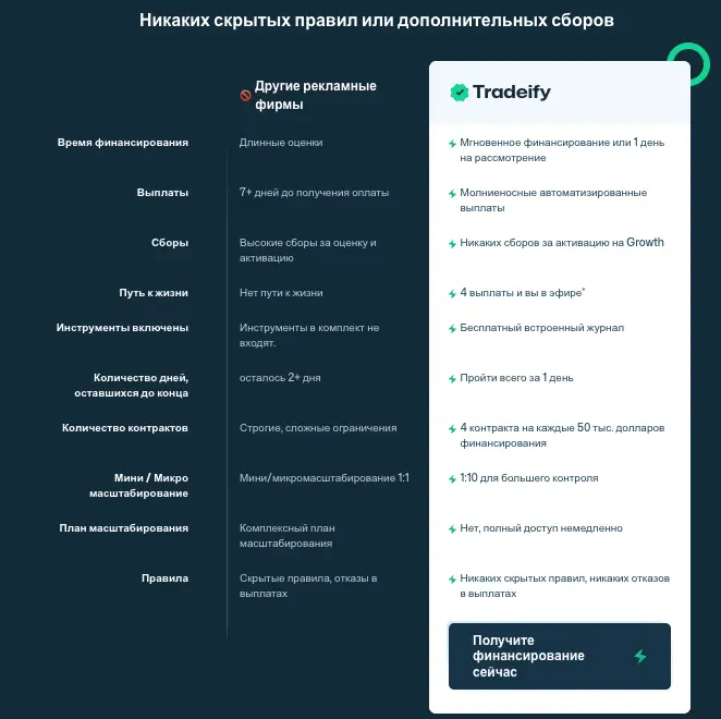 что известно? Tradeify