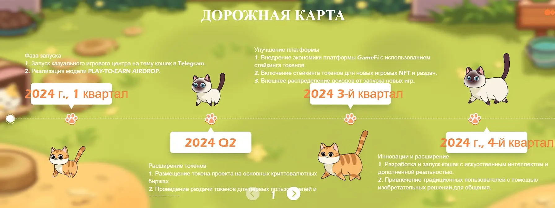 Дорожная карта Catizen Дорожная карта Catizen