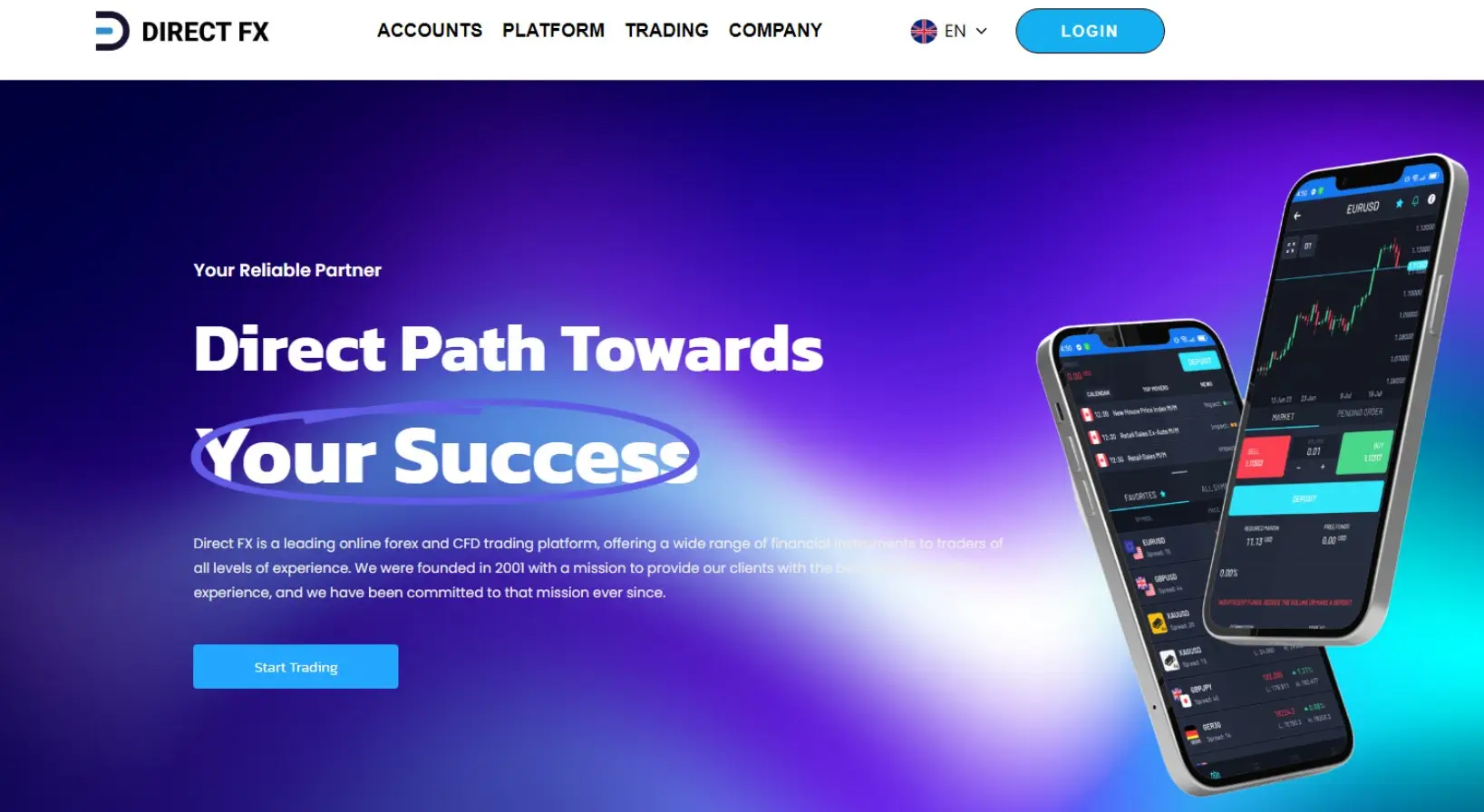 Обзор брокера Direct FX