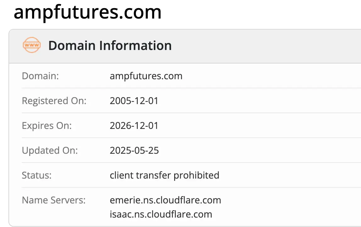 AMP Futures обман AMP Futures скам