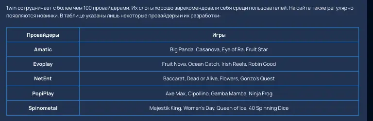 обзор на 1Win Invest