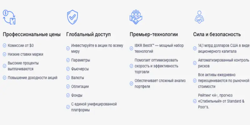 что известно? ADVISOR LTD