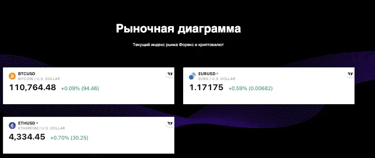 Kodex Capitals Plc инфо о сайте  обзор на Kodex Capitals Plc