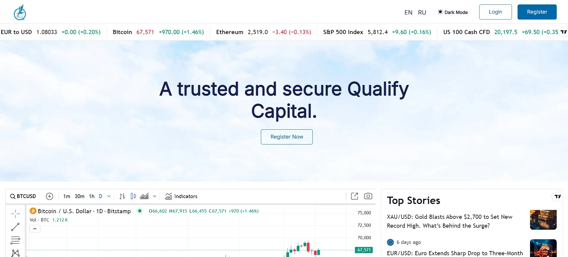 Основная информация о Qualify Capital Основная информация о Qualify Capital