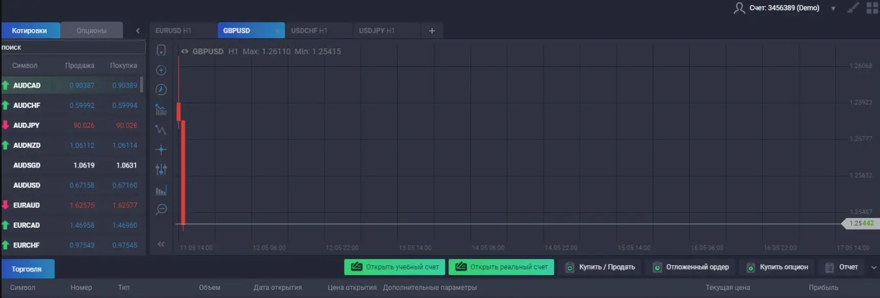 Обзор брокера Exc T