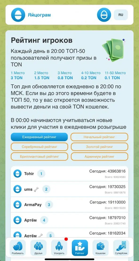 Рейтинг игроков Yaytsogram