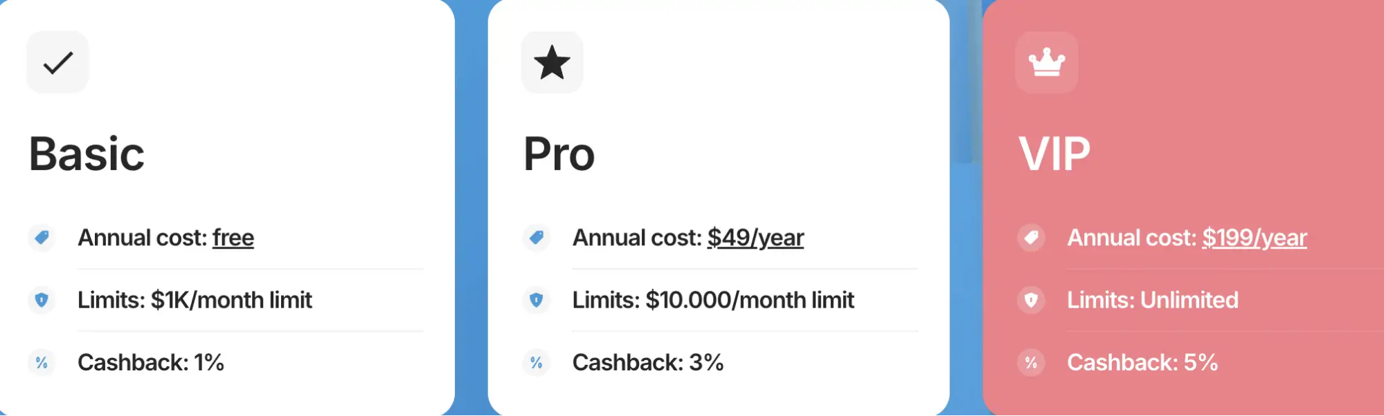 инфо о сайте CryptoCard что обещает? CryptoCard