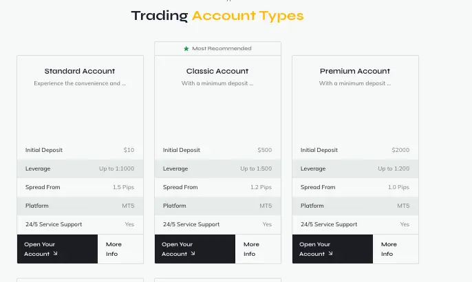 обзор на Yorker Capital Markets