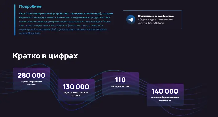 Artery Network инфо о сайте обзор на Artery Network