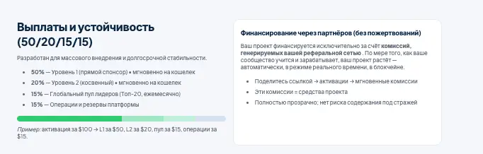 AlphaFunds обзор условий что известно? AlphaFunds