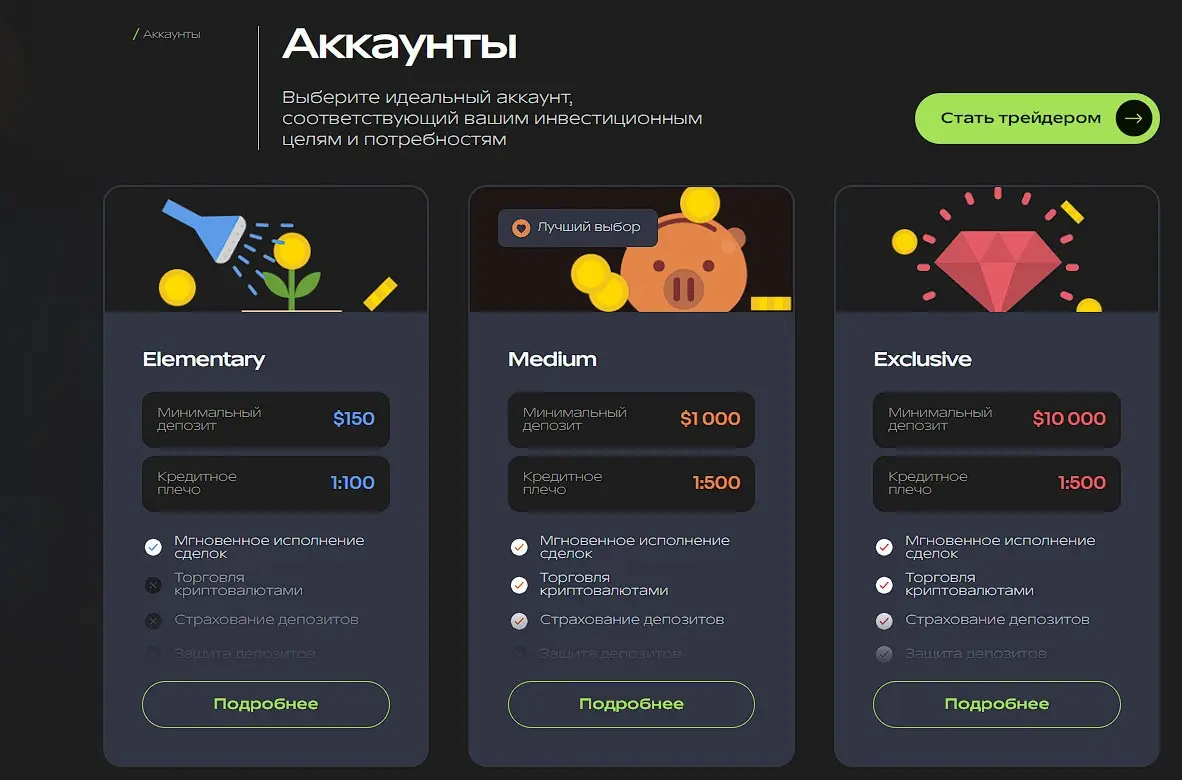 Условия торговли с Ogentix Условия торговли с Ogentix