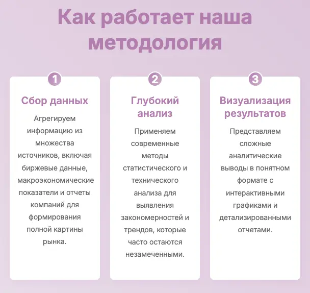 обзор на Knowrise