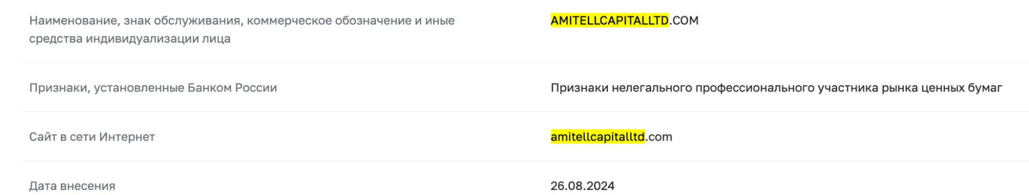Amitell Capital скам