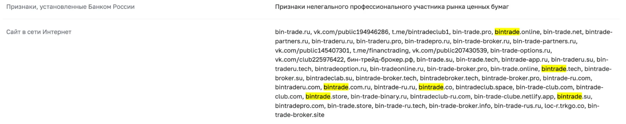BinTrade инф информация о BinTrade