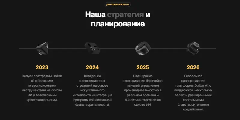 что известно? DollrAi