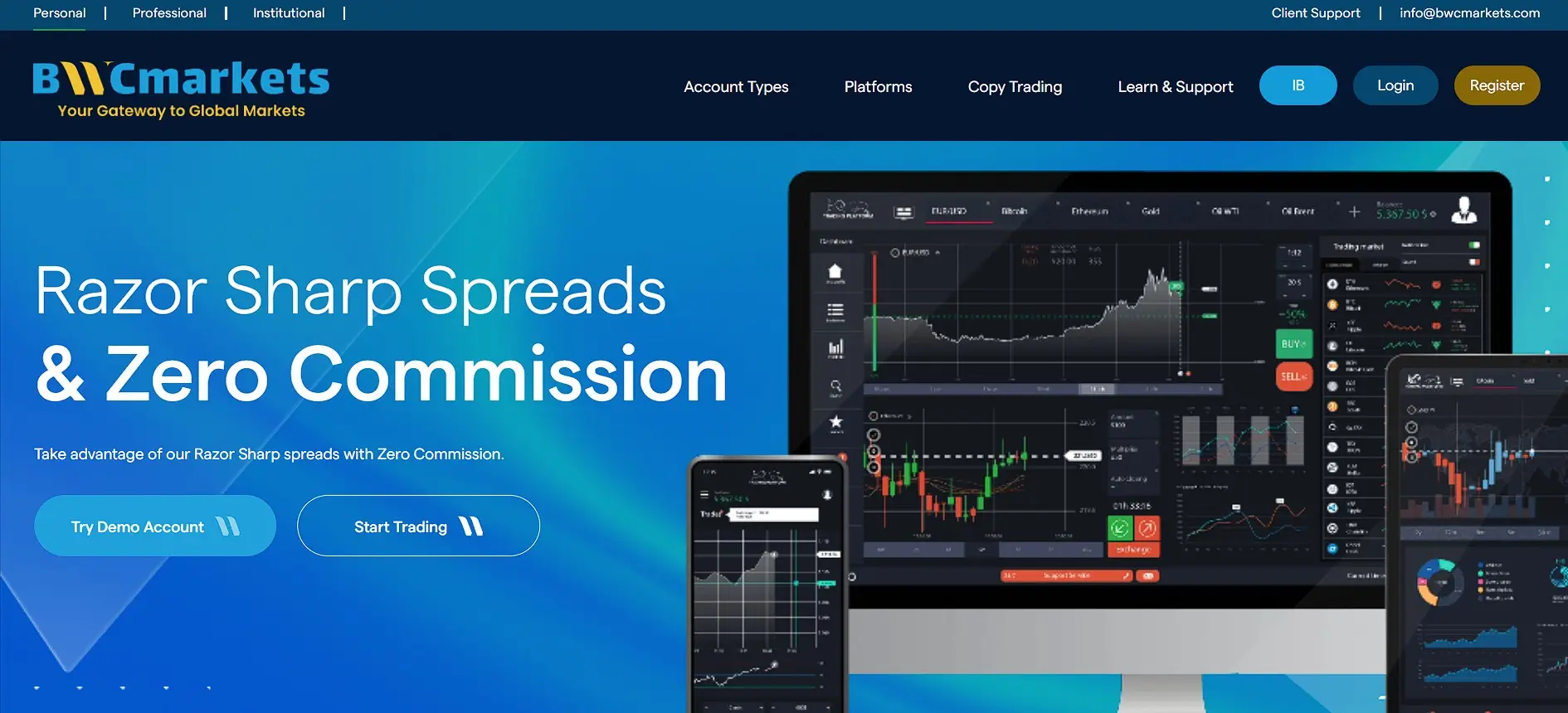 Основная информация о BWCmarkets Основная информация о BWCmarkets